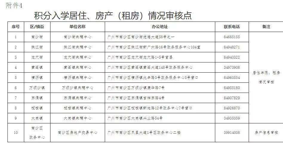 南沙区2018年总人口_南沙区地图 南沙区卫星地图 南沙区高清航拍地图 南沙区高