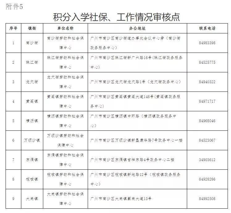 南沙区2018年总人口_南沙区地图 南沙区卫星地图 南沙区高清航拍地图 南沙区高(2)