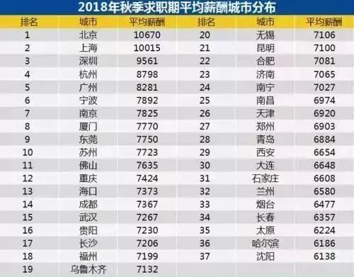 2018全国各地人口总数_...头大数据显示,2018年,洋年货深受全国各地消费者的喜爱(3)