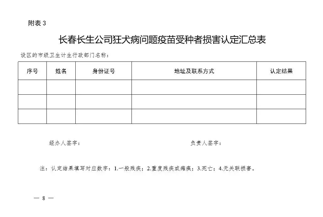 死亡人口登记表_常住人口死亡登记表 显示其已去世7个多月(3)