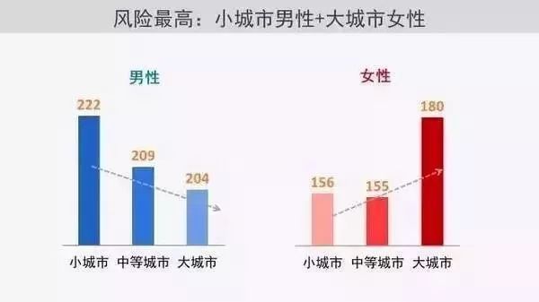 广州人口死亡率_广州外来未成年人意外死亡率是本地未成年人3倍(2)