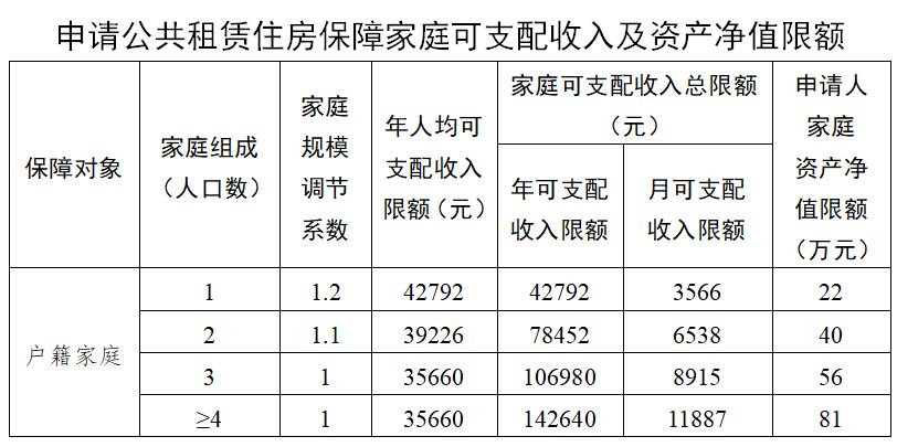 广州市人口准入条_2011广州市环境保护科学研究院招聘公告(2)