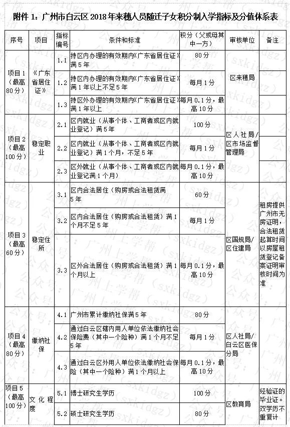 【积分入学】2018年白云区积分入学申请时间