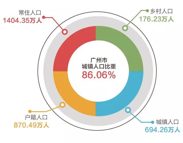 自然人口增长指标_...7分)分析我国人口增长指标变化图(图6),回答:-3.与环境人口