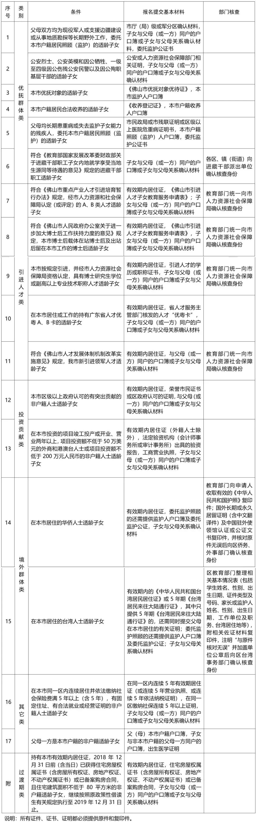 怎样才能申请政策性借读生?